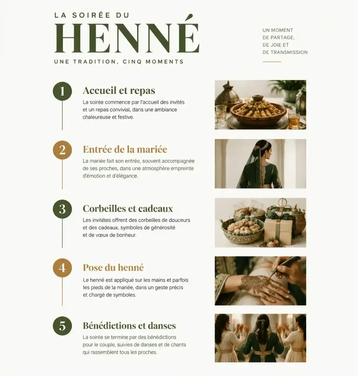 Déroulé d'une soirée du henné de la mariée en cinq étapes, de l'accueil aux danses